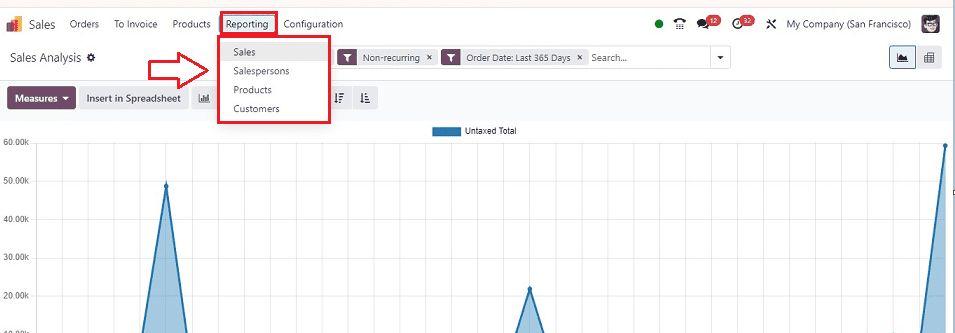 Các bước xem báo cáo chuyên sâu