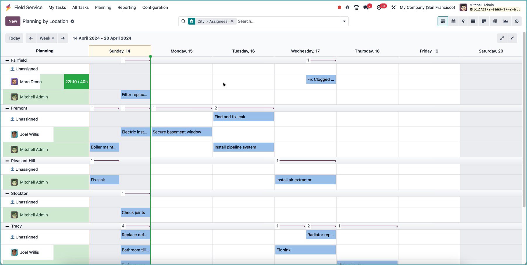 Các nhiệm vụ tại hiện trường được nhóm theo mã bưu điện và địa điểm