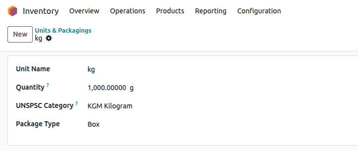 Cấu trúc đơn vị đo được hợp nhất dễ hiểu