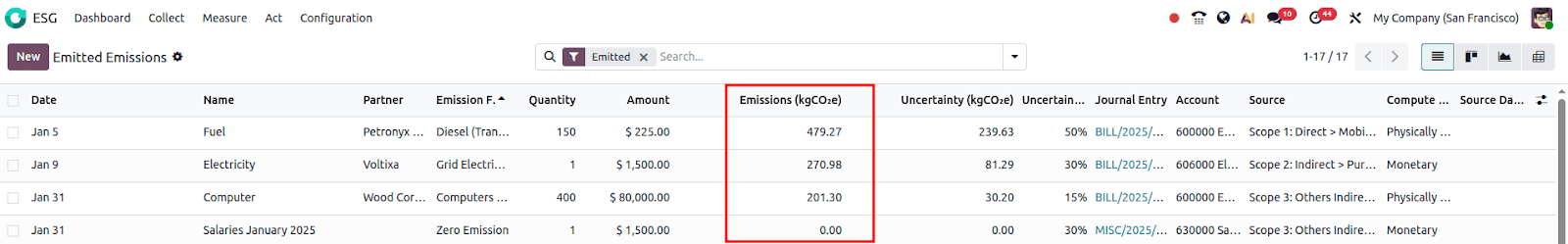 Tính toán phát thải tự động ở Odoo 19