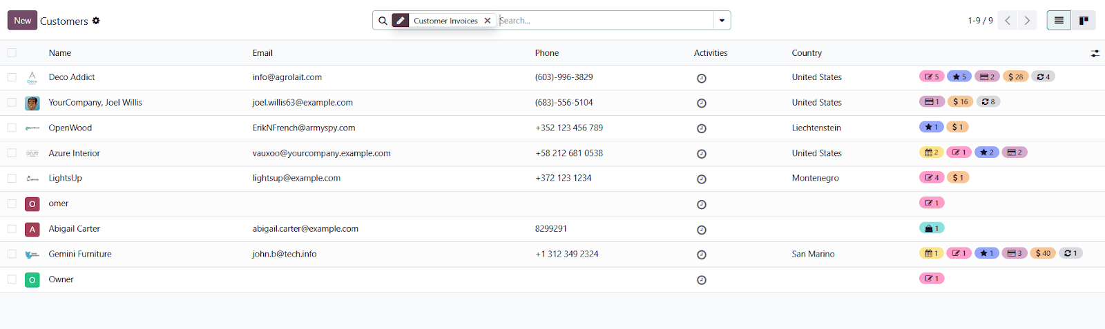 Xem thống kê liên hệ trực tiếp dễ dàng