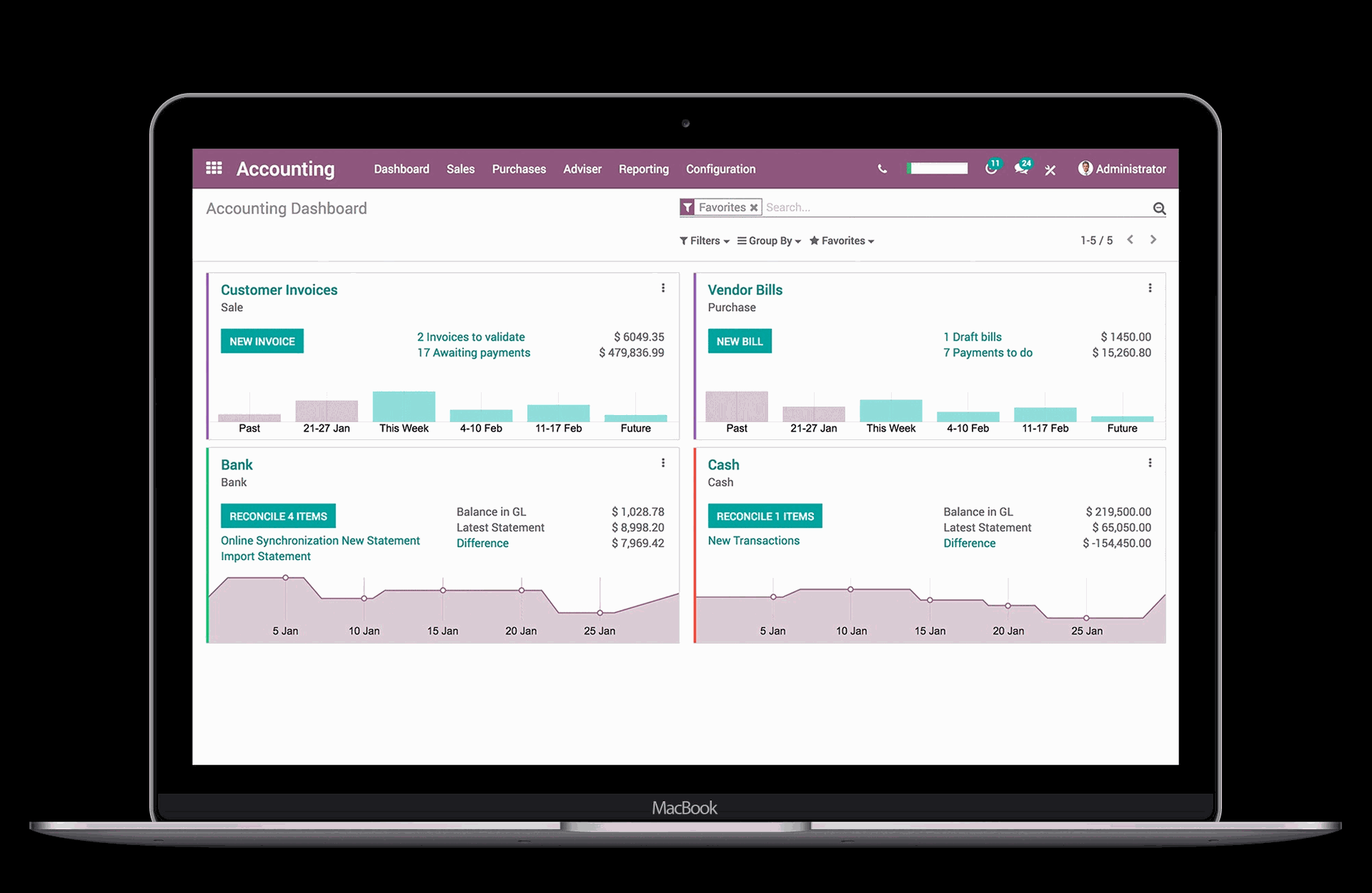 Odoo Accounting hỗ trợ các nghiệp vụ kế toán doanh nghiệp