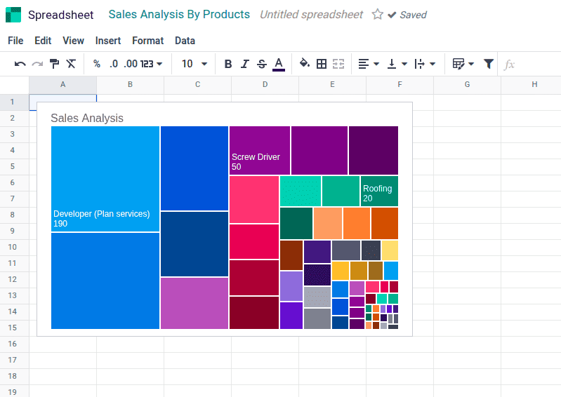 Giao diện biểu đồ mới trực quan cho người nhìn